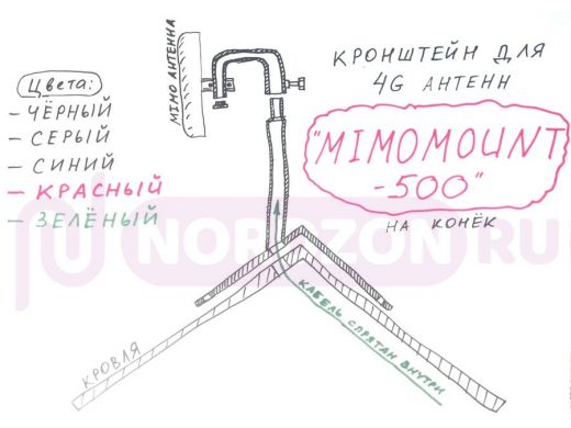 Кронштейн  поворотный "MIMOMOUNT-501BK" ЧЁРНЫЙ с внутренней прокладкой кабеля, на конёк; 0,7м; 32мм