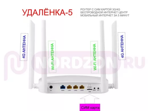 Wi-Fi роутер с СИМ картой 4G 