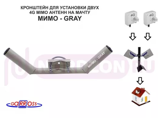 Кронштейны 