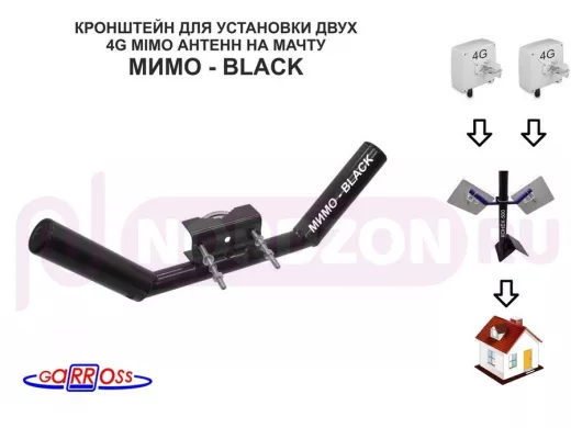 Кронштейны 